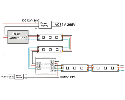 Connection mode of LED strip light